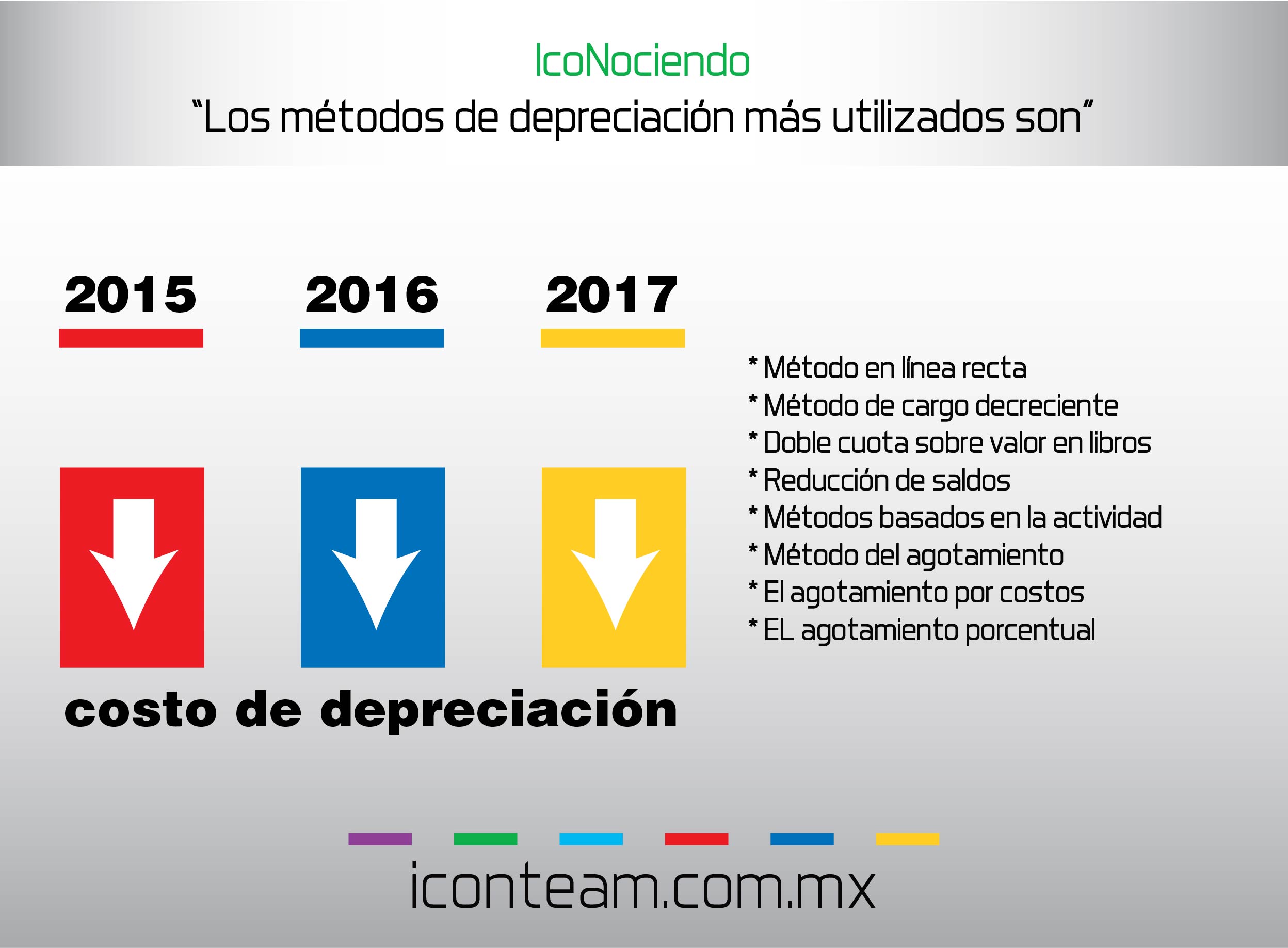 Metodos de depreciación